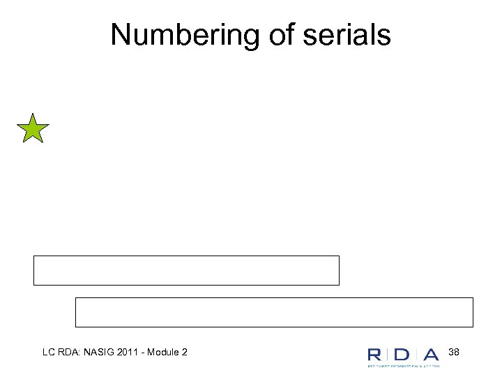 Numbering of serials LC RDA: NASIG 2011 - Module 2 38 