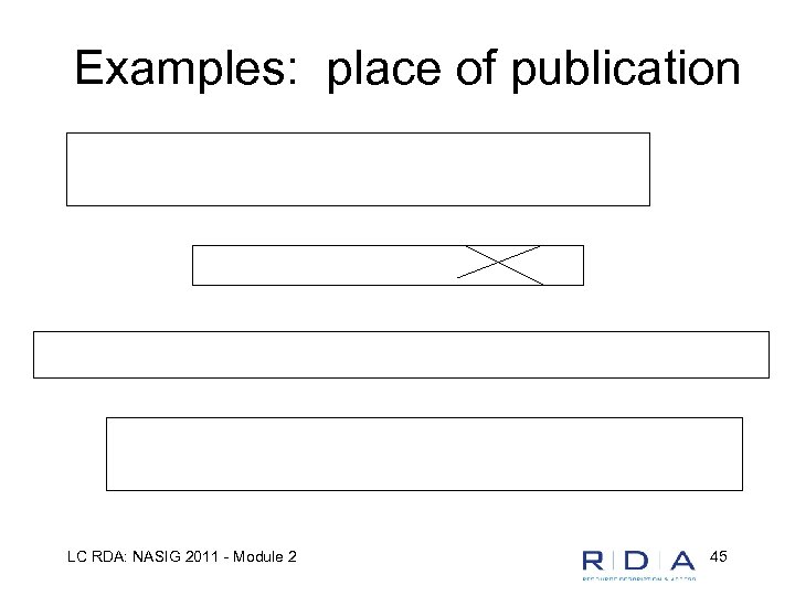 Examples: place of publication LC RDA: NASIG 2011 - Module 2 45 