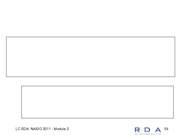 LC RDA: NASIG 2011 - Module 2 54 