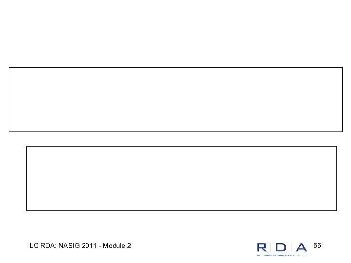 LC RDA: NASIG 2011 - Module 2 55 