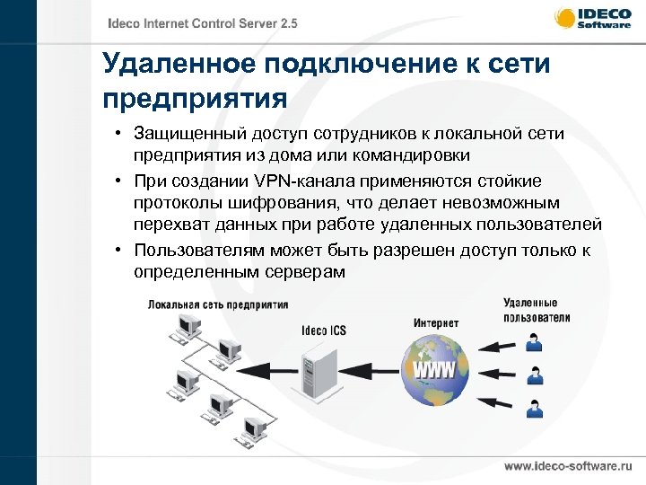 Удаленное подключение к сети предприятия • Защищенный доступ сотрудников к локальной сети предприятия из