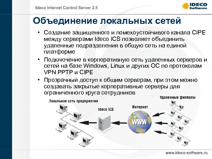 Объединение локальных сетей • Создание защищенного и помехоустойчивого канала CIPE между серверами Ideco ICS