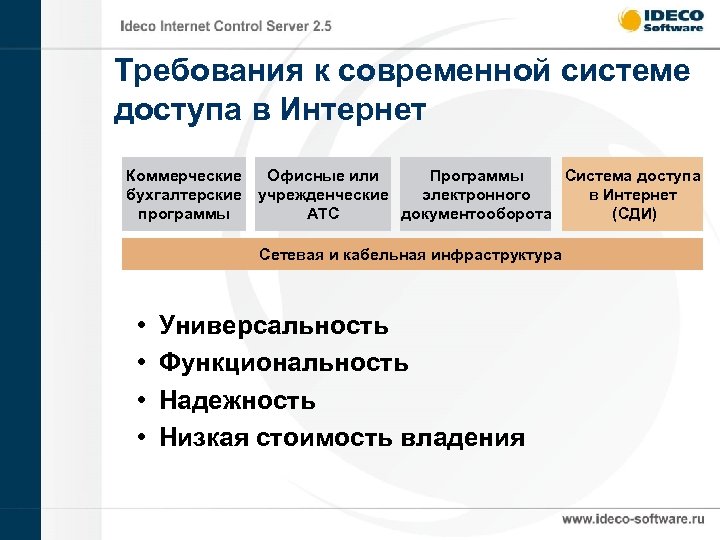 Требования к современной системе доступа в Интернет Офисные или Программы Система доступа Коммерческие электронного