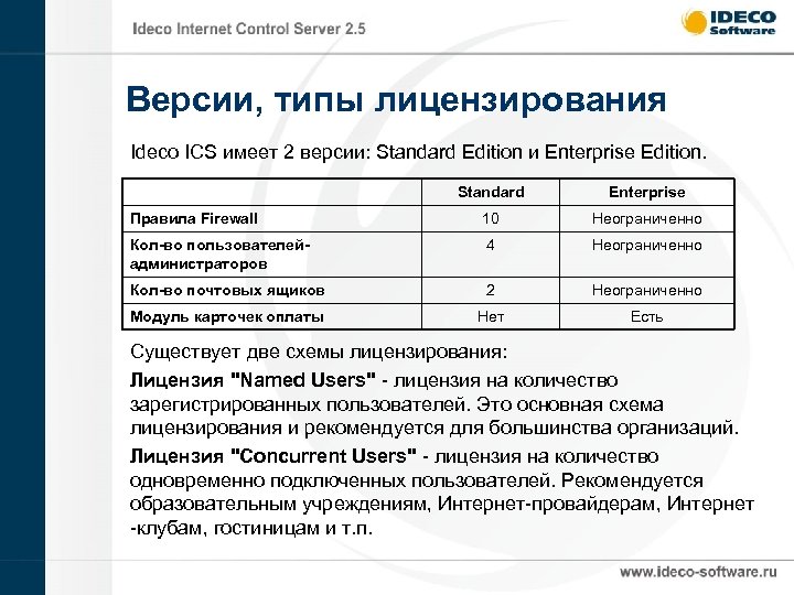 Версии, типы лицензирования Ideco ICS имеет 2 версии: Standard Edition и Enterprise Edition. Standard