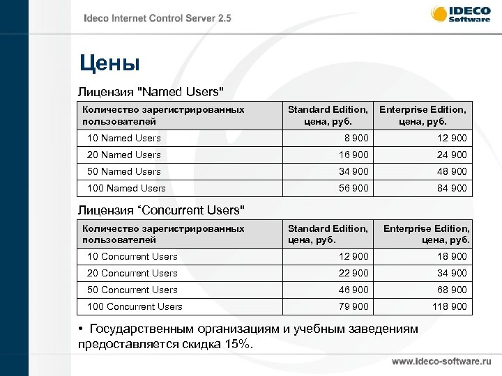 Цены Лицензия "Named Users" Количество зарегистрированных пользователей Standard Edition, цена, руб. Enterprise Edition, цена,