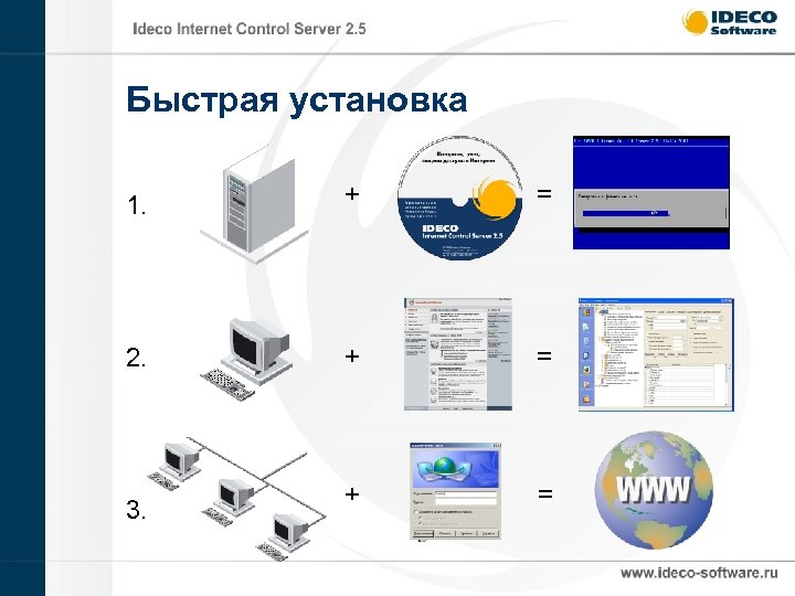 Быстрая установка 1. + = 2. + = 3. 