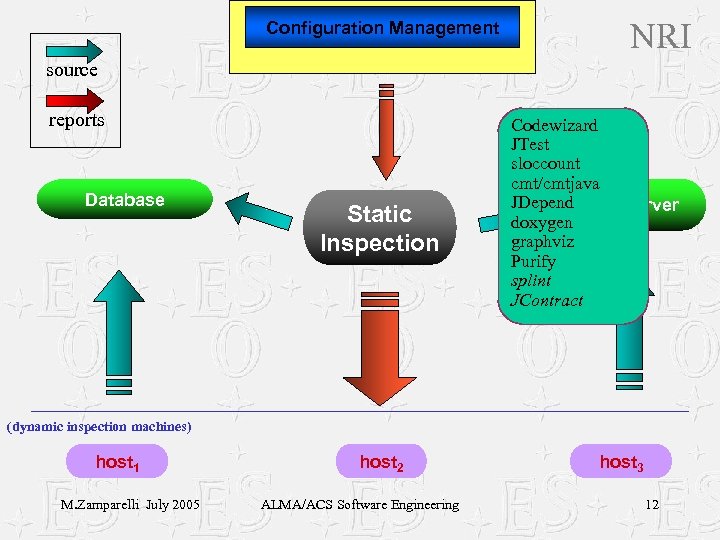 Configuration Management NRI source reports Database Static Inspection Codewizard JTest sloccount cmt/cmtjava JDepend Web.