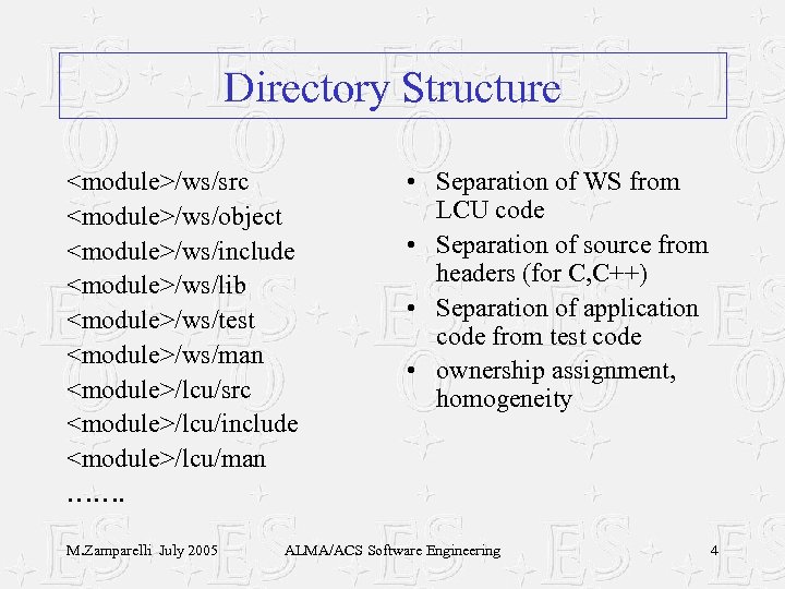 Directory Structure <module>/ws/src <module>/ws/object <module>/ws/include <module>/ws/lib <module>/ws/test <module>/ws/man <module>/lcu/src <module>/lcu/include <module>/lcu/man ……. M. Zamparelli