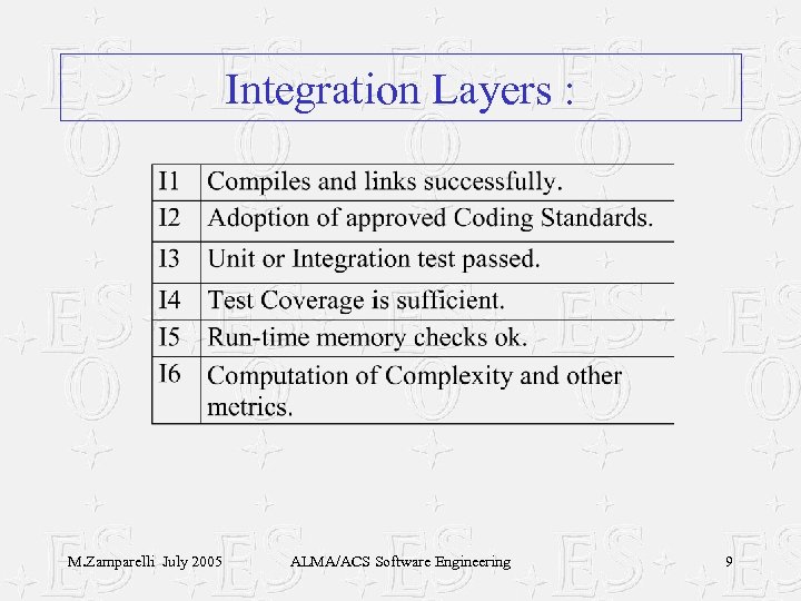 Integration Layers : M. Zamparelli July 2005 ALMA/ACS Software Engineering 9 