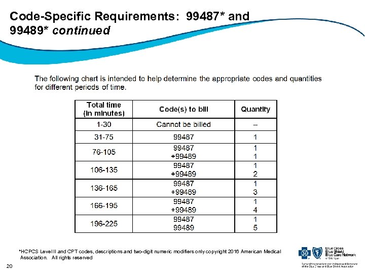 Code-Specific Requirements: 99487* and 99489* continued *HCPCS Level II and CPT codes, descriptions and