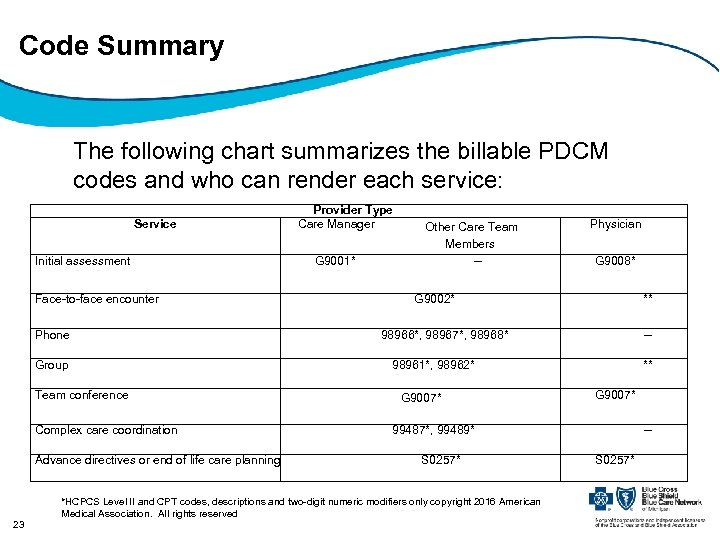 Code Summary The following chart summarizes the billable PDCM codes and who can render