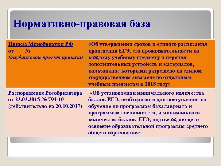 Нормативно-правовая база Приказ Минобрнауки РФ «Об утверждении сроков и единого расписания от № проведения