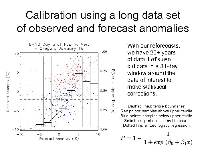 Calibration using a long data set of observed and forecast anomalies With our reforecasts,