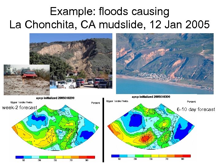 Example: floods causing La Chonchita, CA mudslide, 12 Jan 2005 week-2 forecast 6 -10