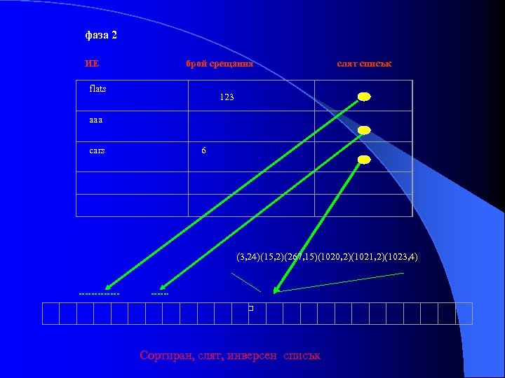 фаза 2 ИЕ брой срещания flats слят списък 123 aaa cars 6 (3, 24)(15,