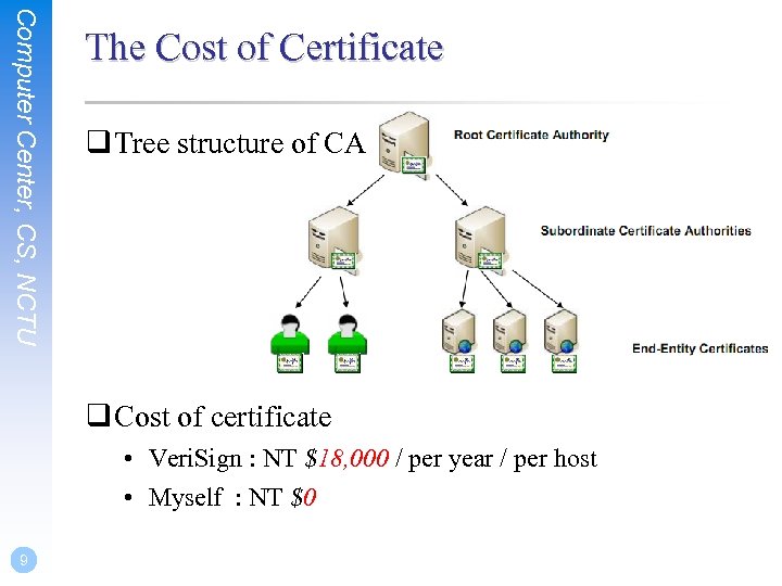 Computer Center, CS, NCTU The Cost of Certificate q Tree structure of CA q