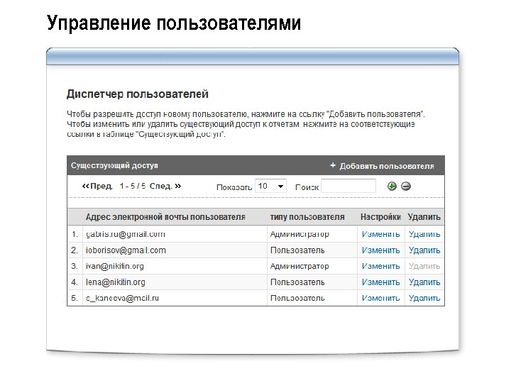 Управление пользователями 