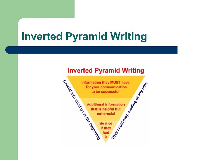 Inverted Pyramid Writing 
