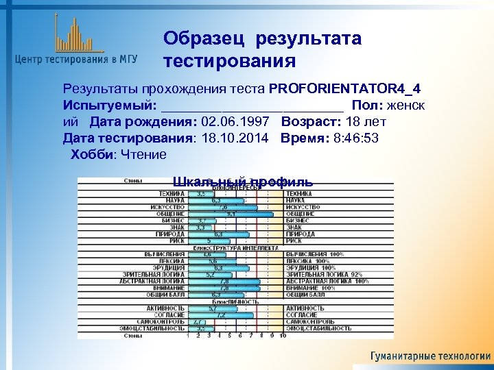 Образец результата тестирования Результаты прохождения теста PROFORIENTATOR 4_4 Испытуемый: ____________ Пол: женск ий Дата