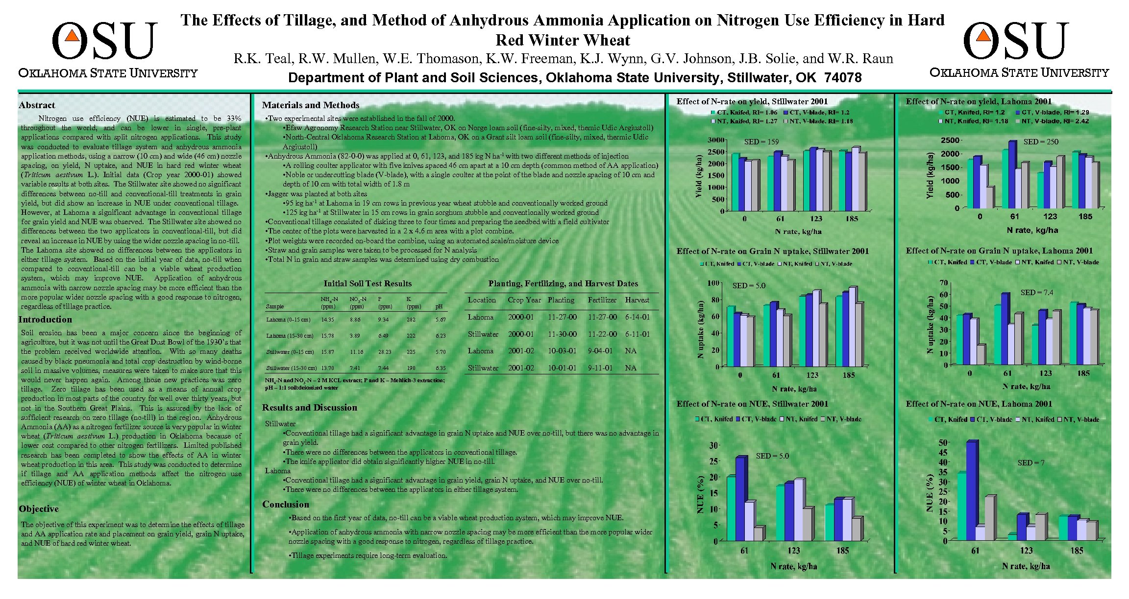 OSU The Effects of Tillage, and Method of Anhydrous Ammonia Application on Nitrogen Use