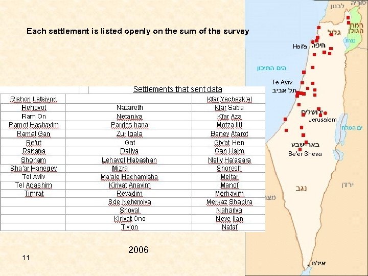 Each settlement is listed openly on the sum of the survey Haifa Te Aviv