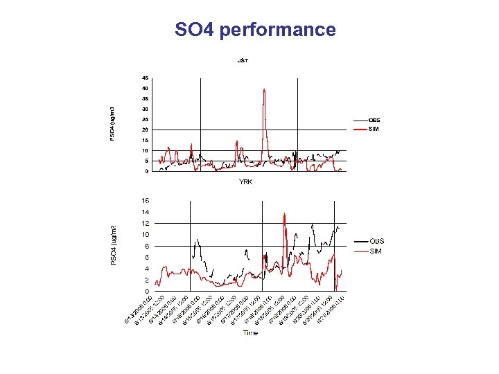 SO 4 performance 