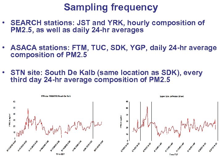 Sampling frequency • SEARCH stations: JST and YRK, hourly composition of PM 2. 5,