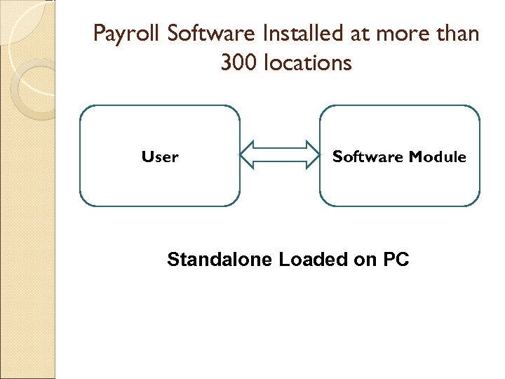 Payroll Software Installed at more than 300 locations User Software Module Standalone Loaded on