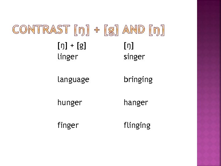 [ŋ] + [g] linger [ŋ] singer language bringing hunger hanger finger flinging 