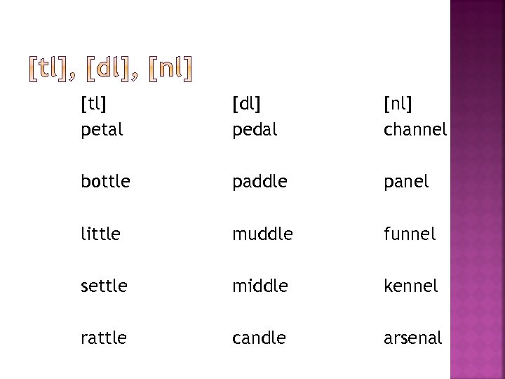 [tl] petal [dl] pedal [nl] channel bottle paddle panel little muddle funnel settle middle