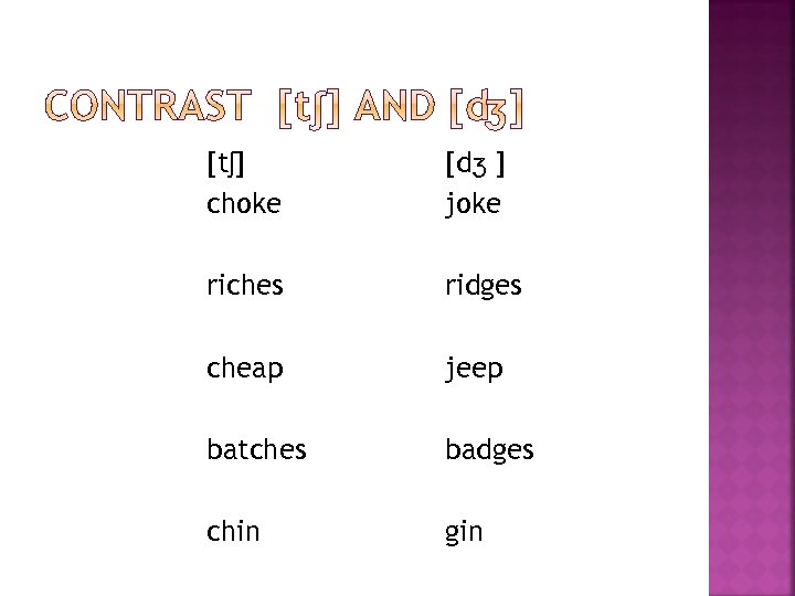 [tʃ] choke [dʒ ] joke riches ridges cheap jeep batches badges chin gin 