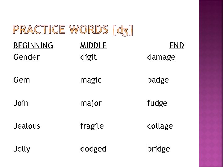 BEGINNING Gender MIDDLE digit END damage Gem magic badge Join major fudge Jealous fragile