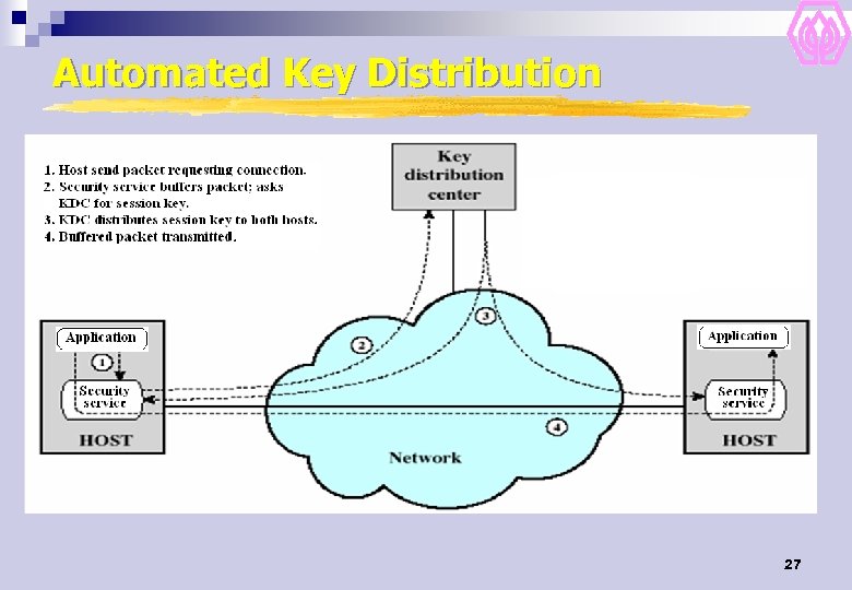 Automated Key Distribution 27 