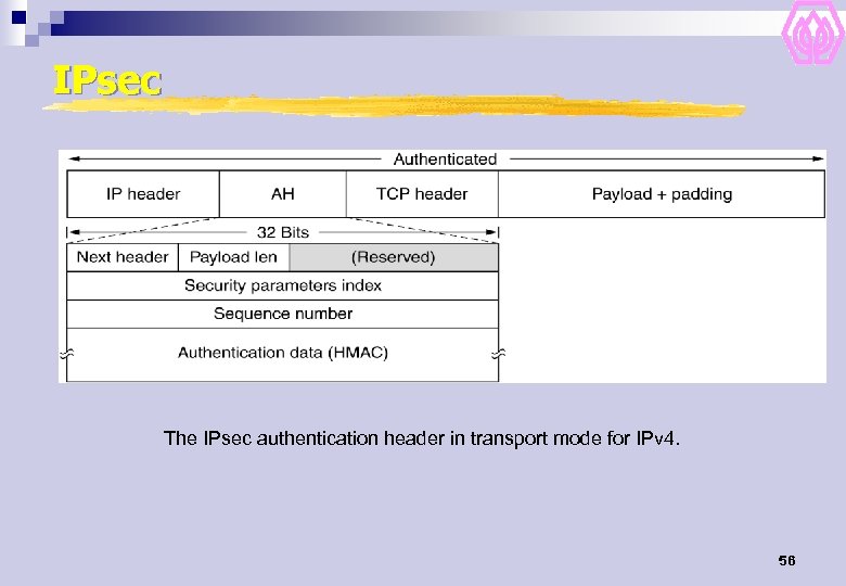 IPsec The IPsec authentication header in transport mode for IPv 4. 56 
