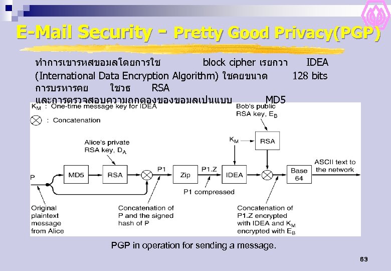 E-Mail Security - Pretty Good Privacy(PGP) ทำการเขารหสขอมลโดยการใช block cipher เรยกวา IDEA (International Data Encryption