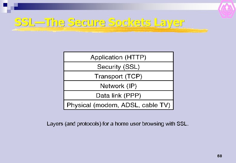 SSL—The Secure Sockets Layers (and protocols) for a home user browsing with SSL. 68