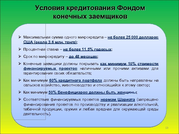 Условия кредитования Фондом конечных заемщиков Ø Максимальная сумма одного микрокредита – не более 25