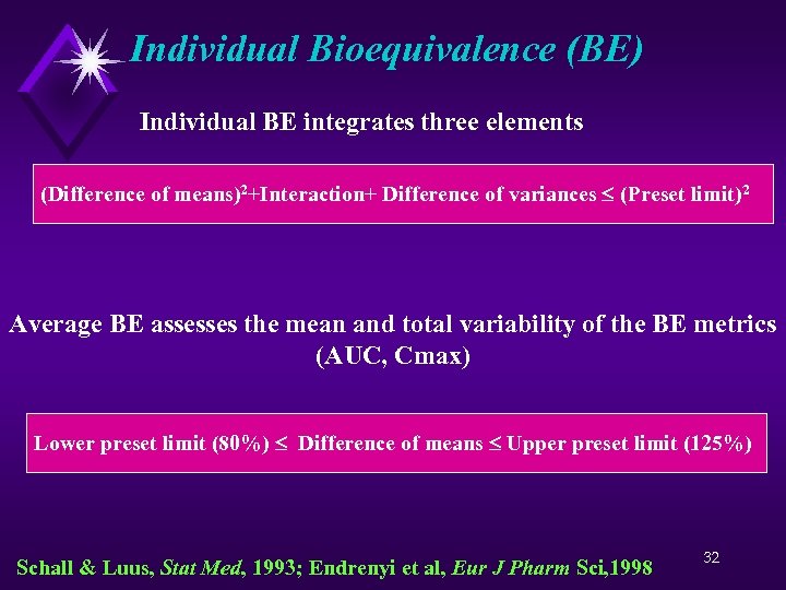 Individual Bioequivalence (BE) Individual BE integrates three elements (Difference of means)2+Interaction+ Difference of variances