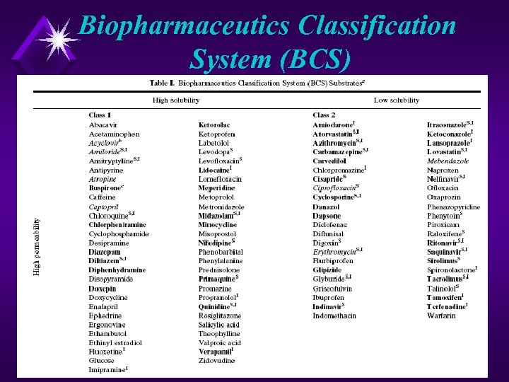 Biopharmaceutics Classification System (BCS) 44 