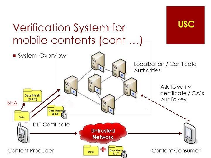 Verification System for mobile contents (cont …) USC ¡ System Overview Localization / Certificate