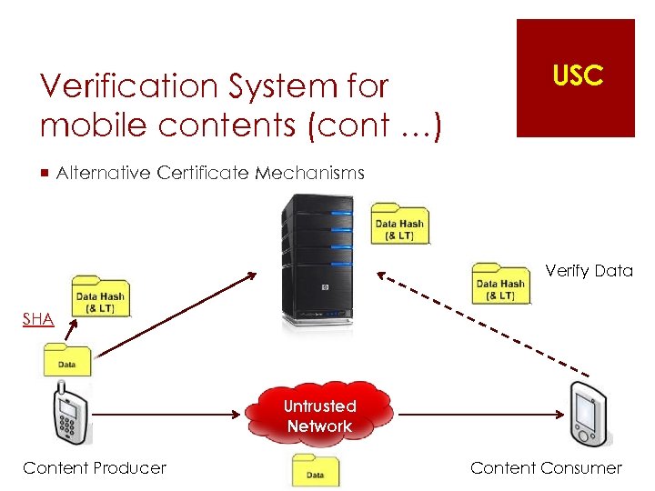 Verification System for mobile contents (cont …) USC ¡ Alternative Certificate Mechanisms Verify Data