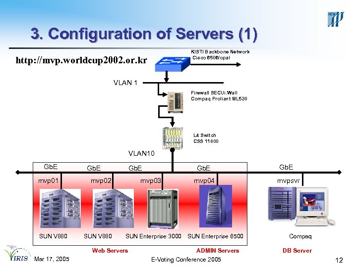 3. Configuration of Servers (1) KISTI Backbone Network Cisco 6506/opal http: //mvp. worldcup 2002.