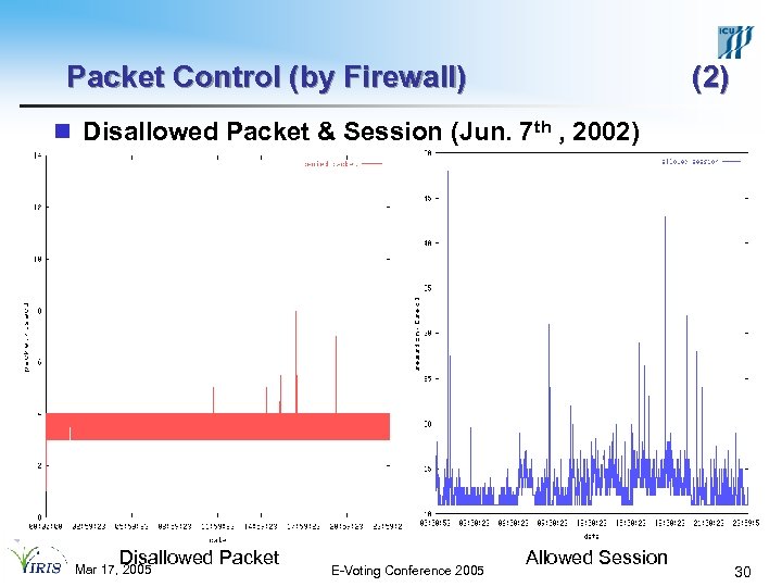 Packet Control (by Firewall) (2) n Disallowed Packet & Session (Jun. 7 th ,