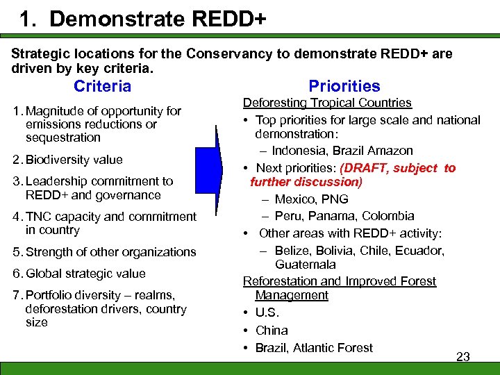 1. Demonstrate REDD+ Strategic locations for the Conservancy to demonstrate REDD+ are driven by