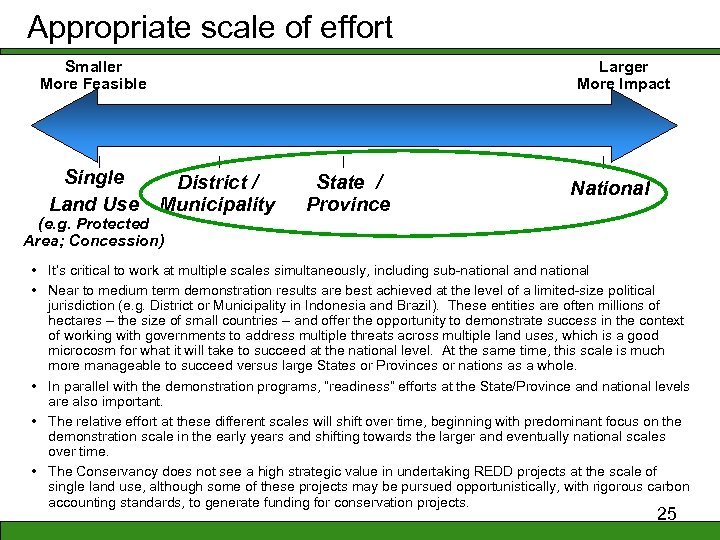 Appropriate scale of effort Smaller More Feasible Single Land Use Larger More Impact District