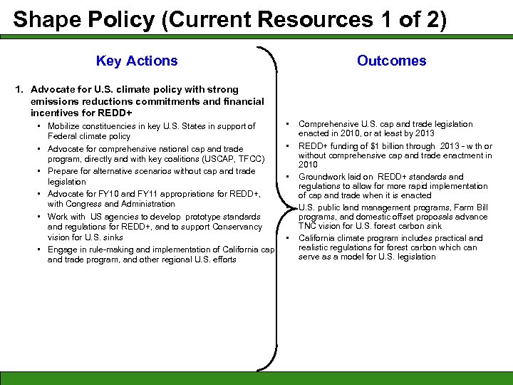 Shape Policy (Current Resources 1 of 2) Outcomes Key Actions 1. Advocate for U.