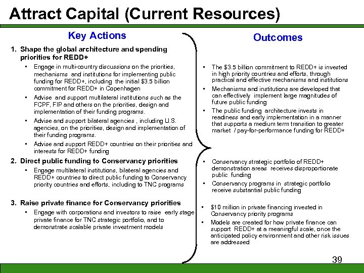 Attract Capital (Current Resources) Key Actions Outcomes 1. Shape the global architecture and spending