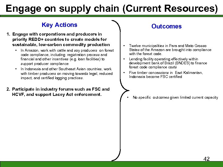 Engage on supply chain (Current Resources) Key Actions 1. Engage with corporations and producers