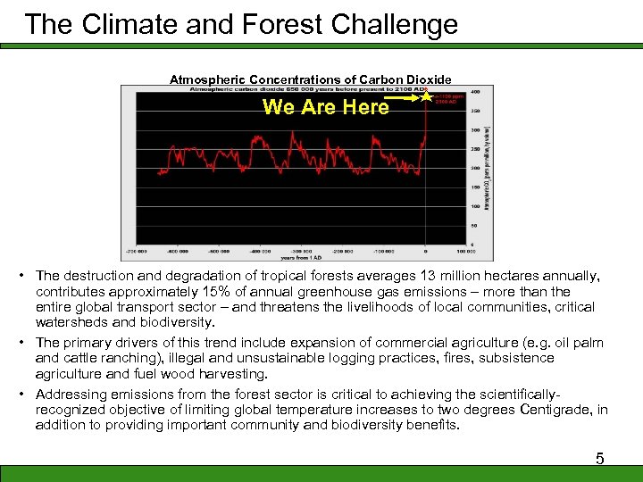 The Climate and Forest Challenge Atmospheric Concentrations of Carbon Dioxide We Are Here •