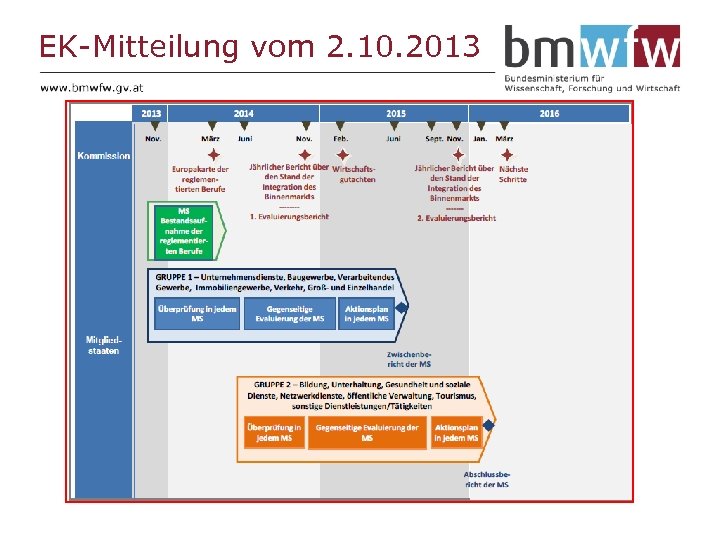 EK-Mitteilung vom 2. 10. 2013 